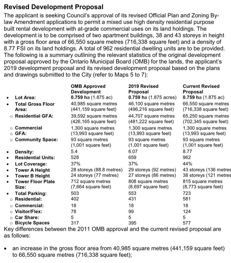 Revised Development Proposal